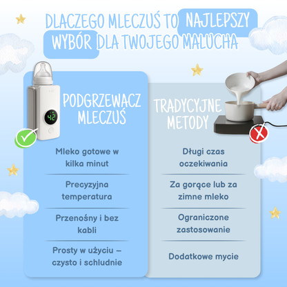 Mleczuś - Tragbarer Milchwärmer